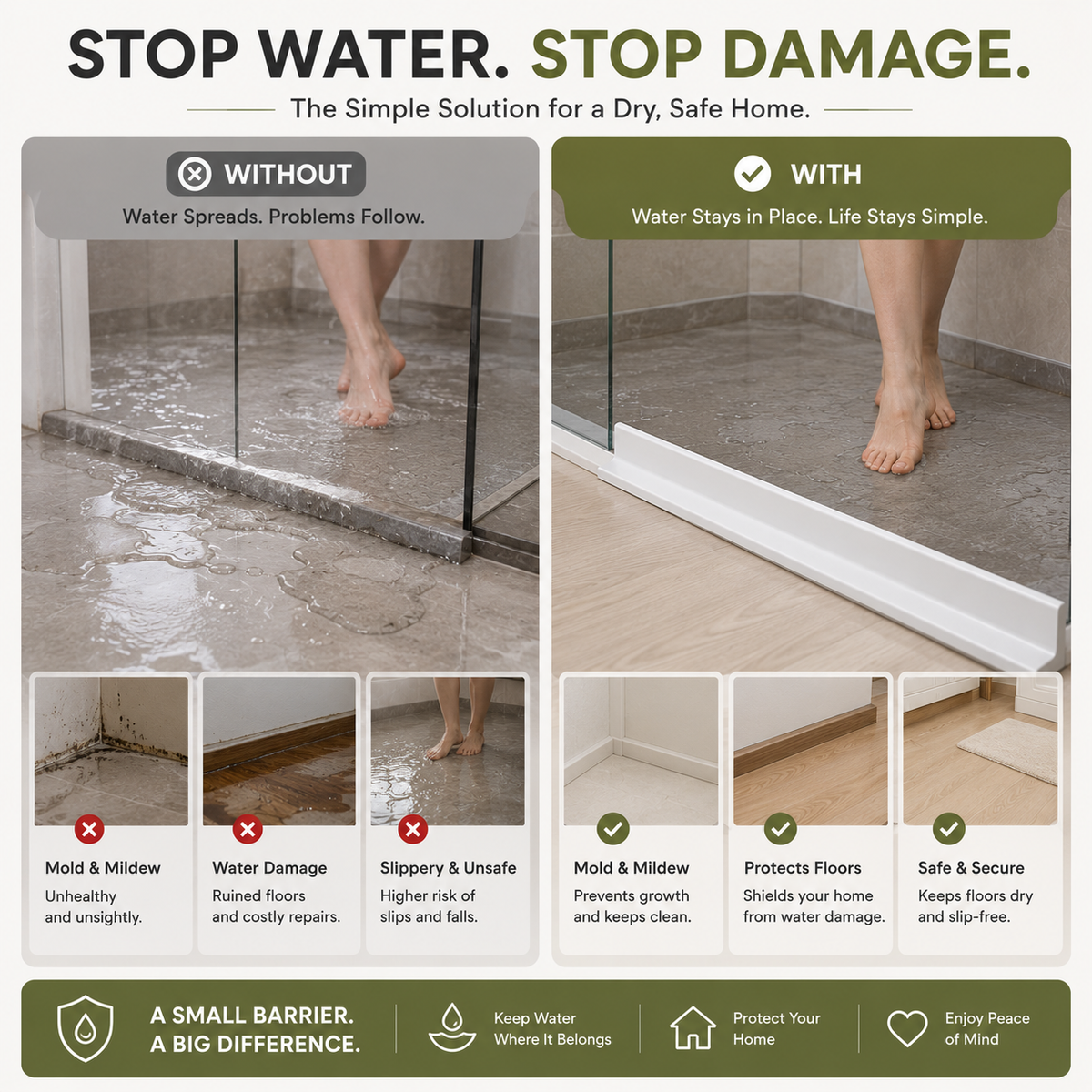 Before and after comparison showing a silicone water barrier helping prevent water from spreading across a bathroom surface